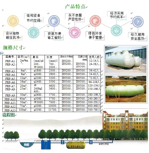 衢江玻璃钢化粪池